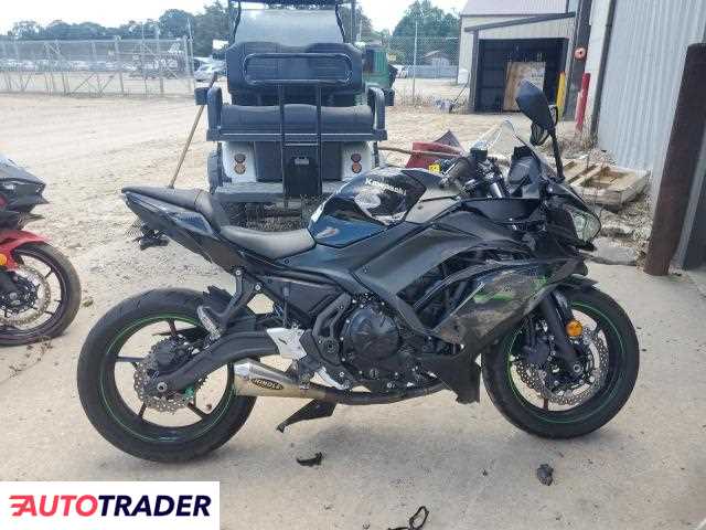 Kawasaki Pozostałe 2025