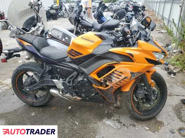 Kawasaki Pozostałe 2025