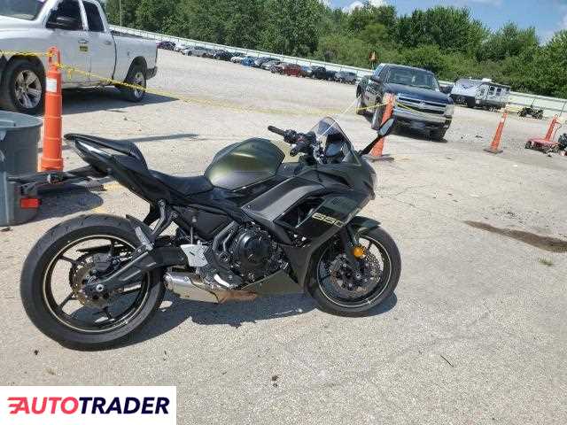 Kawasaki Pozostałe 2024