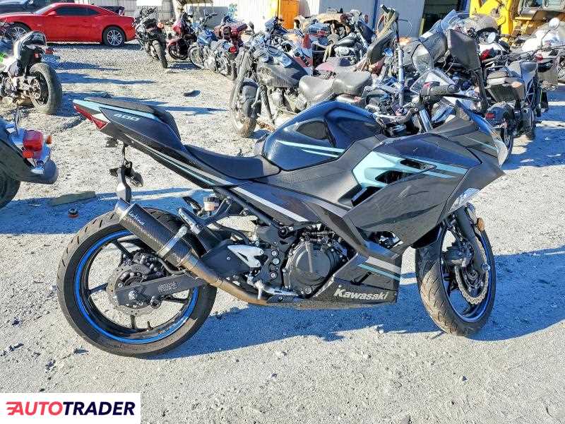 Kawasaki Pozostałe 2020