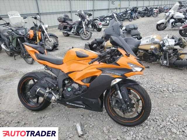 Kawasaki ZX 2020 Kawasaki ZX 2020