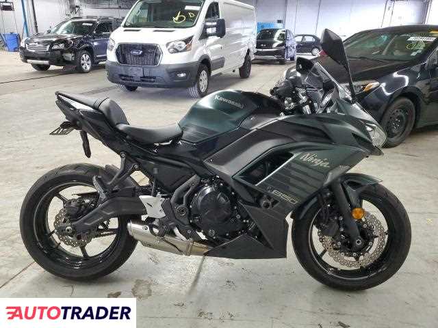 Kawasaki Pozostałe 2025