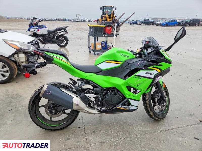 Kawasaki Pozostałe 2025