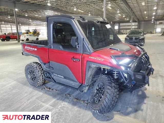 Polaris Pozostałe 2024