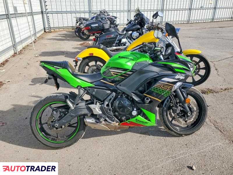 Kawasaki Pozostałe 2020
