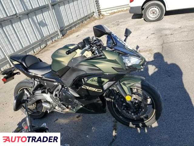 Kawasaki Pozostałe 2024