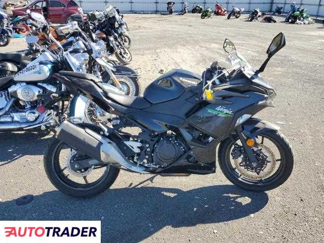 Kawasaki Pozostałe 2024