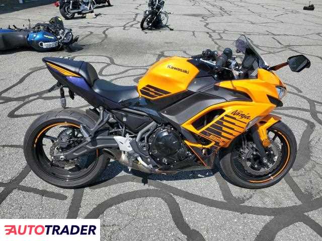 Kawasaki Pozostałe 2025 Kawasaki Pozostałe 2025