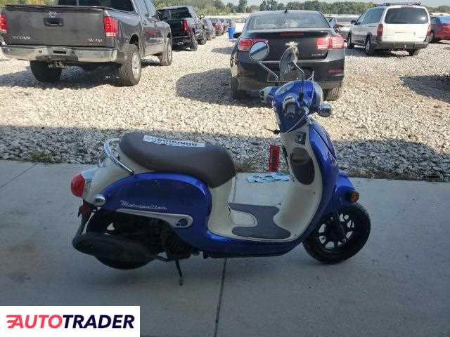 Honda C 2023