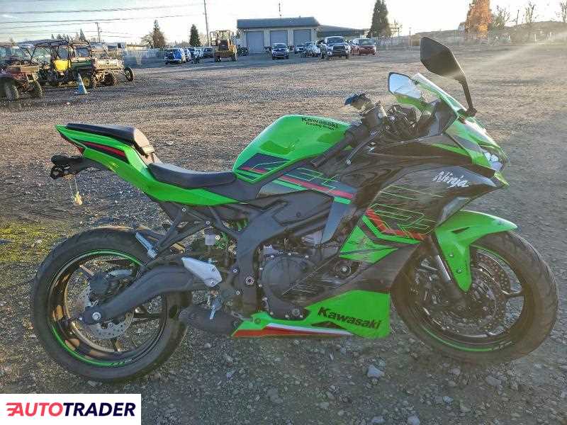 Kawasaki ZX 2024