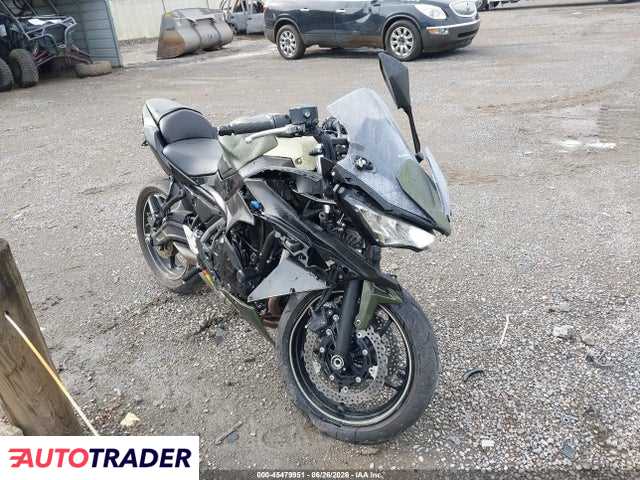 Kawasaki Pozostałe 2024