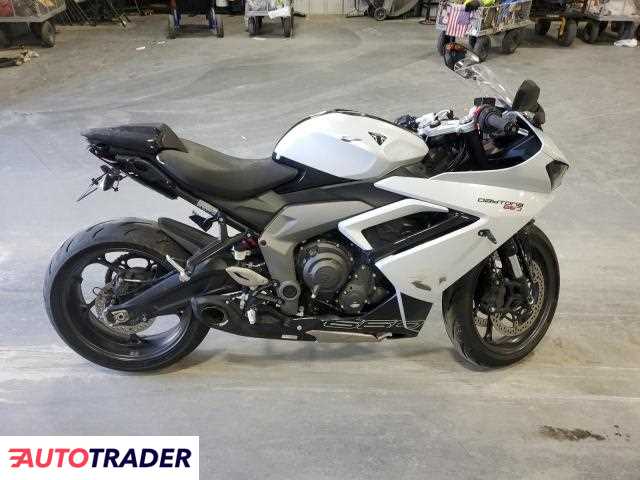 Triumph Daytona 2025 Triumph Daytona 2025