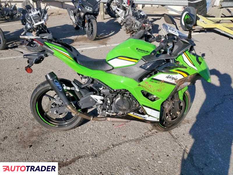 Kawasaki Pozostałe 2025