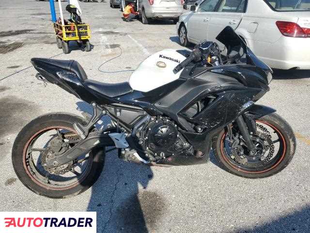 Kawasaki Pozostałe 2023