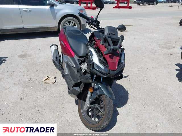 Honda Pozostałe 2024