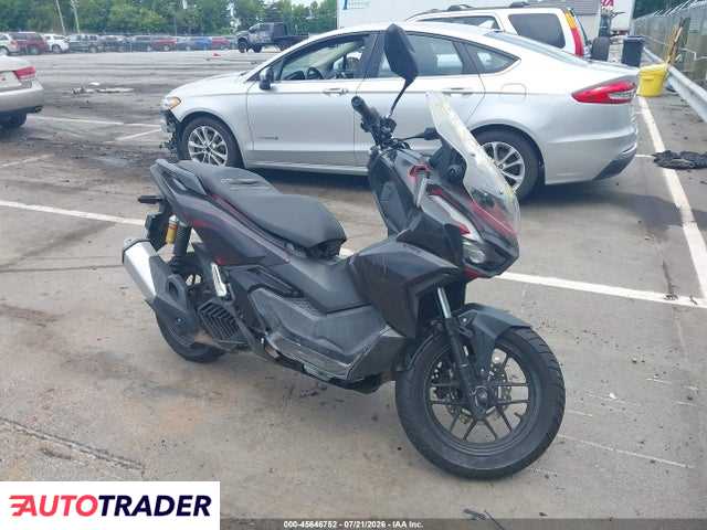 Honda Pozostałe 2024