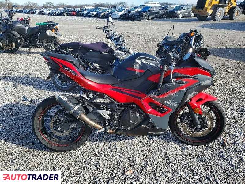 Kawasaki Pozostałe 2025