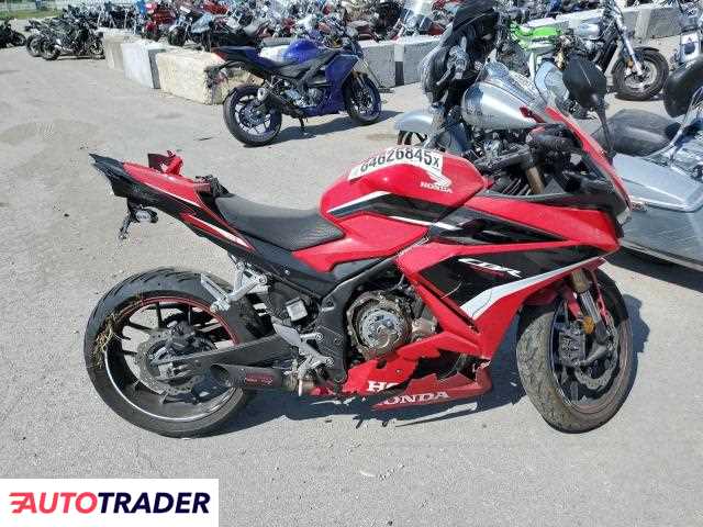 Honda CBR 2023