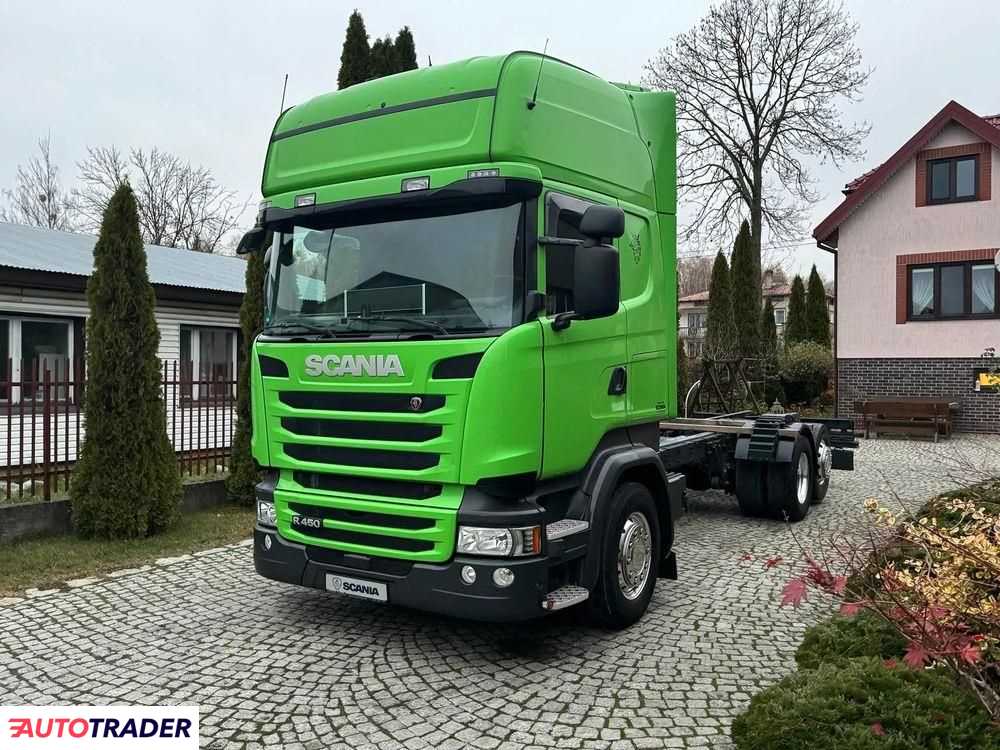 Scania 2015