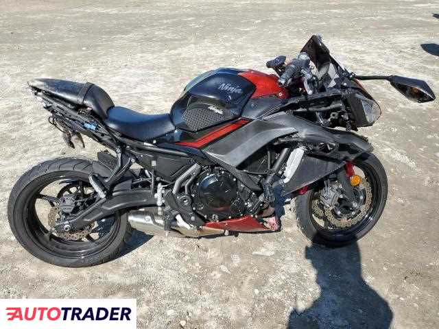 Kawasaki Pozostałe 2022 Kawasaki Pozostałe 2022