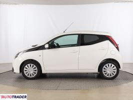 Toyota Aygo 2020 1.0 71 KM