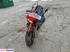 Honda CBR 2021
