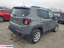 Jeep Renegade 2021 2