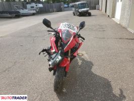 Honda CBR 2019 Honda CBR 2019