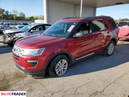 Ford Explorer - zobacz ofertę
