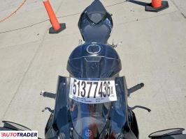 Kawasaki ZX 2025