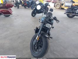 Harley-Davidson Pozostałe 2024