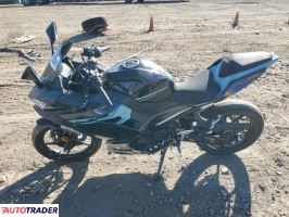 Kawasaki Pozostałe 2020