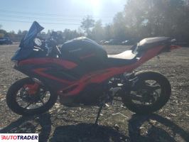 Kawasaki Pozostałe 2025