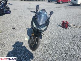 Kawasaki Pozostałe 2020 Kawasaki Pozostałe 2020