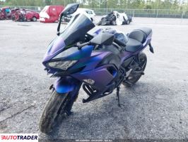 Kawasaki Pozostałe 2022 Kawasaki Pozostałe 2022