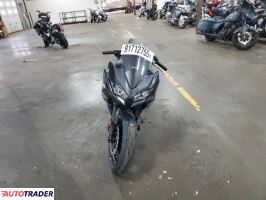 Kawasaki Pozostałe 2026