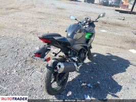 Kawasaki Pozostałe 2023 Kawasaki Pozostałe 2023