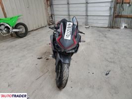 Honda CBR 2019