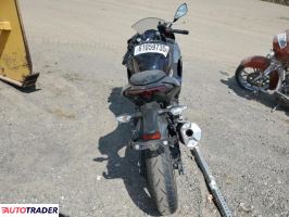Kawasaki Pozostałe 2025 Kawasaki Pozostałe 2025