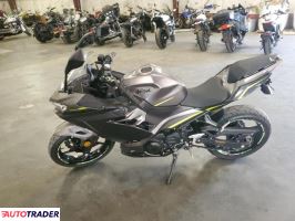 Kawasaki Pozostałe 2021