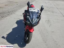 Kawasaki Pozostałe 2025 Kawasaki Pozostałe 2025