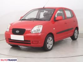Kia Picanto 2005 1.0 60 KM