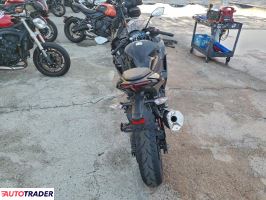 Kawasaki Pozostałe 2024