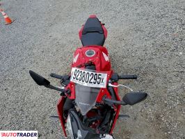 Honda CBR 2025