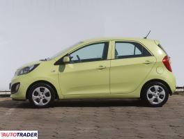 Kia Picanto 2011 1.0 65 KM