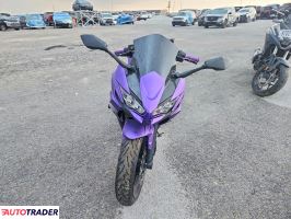 Kawasaki Pozostałe 2023