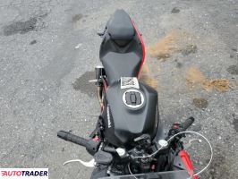 Kawasaki Pozostałe 2024 Kawasaki Pozostałe 2024