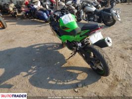 Kawasaki Pozostałe 2024