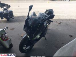 Kawasaki Pozostałe 2022 Kawasaki Pozostałe 2022