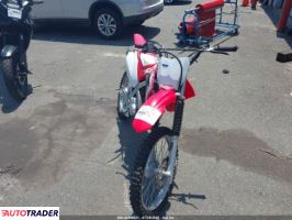 Honda CR 2021